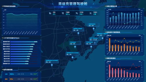 全國(guó)第11北方第2 青島如何點(diǎn)“數(shù)”成“金”，對(duì)標(biāo)廣州軟件開發(fā)新賽道