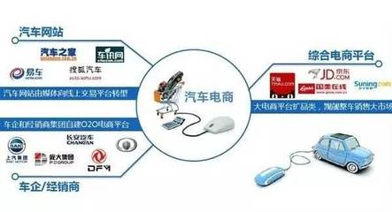 汽車4S店如何抓住消費(fèi)升級機(jī)遇 融合電子商務(wù)與信息咨詢的新路徑