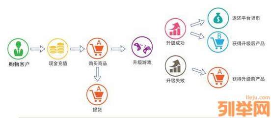 2018技術(shù)項(xiàng)目招商 升級(jí)商城軟件，全國(guó)定制開發(fā)引領(lǐng)電商新浪潮